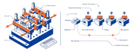 Four slide and the parent stamping route