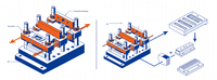 Four slide and the parent stamping route