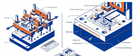 Four slide and machined interfaces